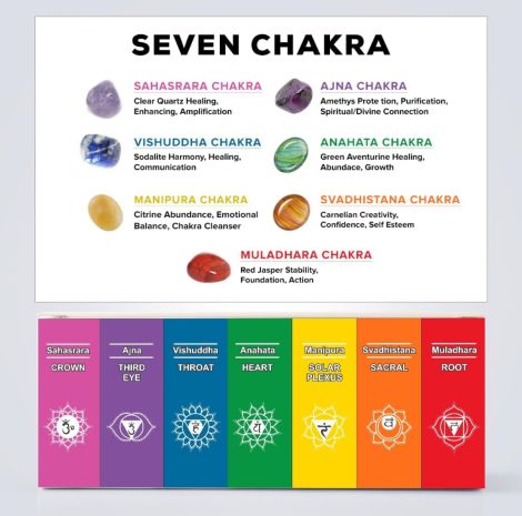 7 Chakra Pillar Candle || Reiki Candle || Spiritual Candle || Magic Candle || Tarot Candle 