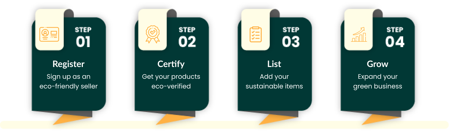 Sustainable Central Image